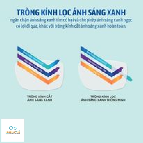Tròng Kính Elements Blue Uv Cut 1.56