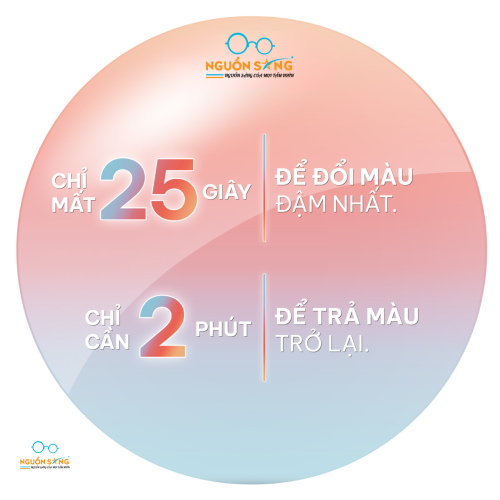 Tròng Kính Đổi Màu Essilor - Transition Gen S 1.59 (grey)